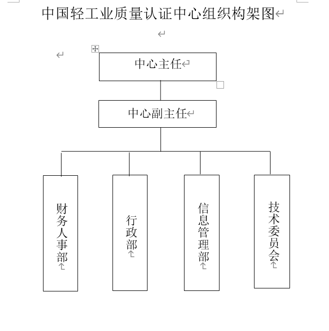 组织构架图2025-.png 组织构架图2025-.png